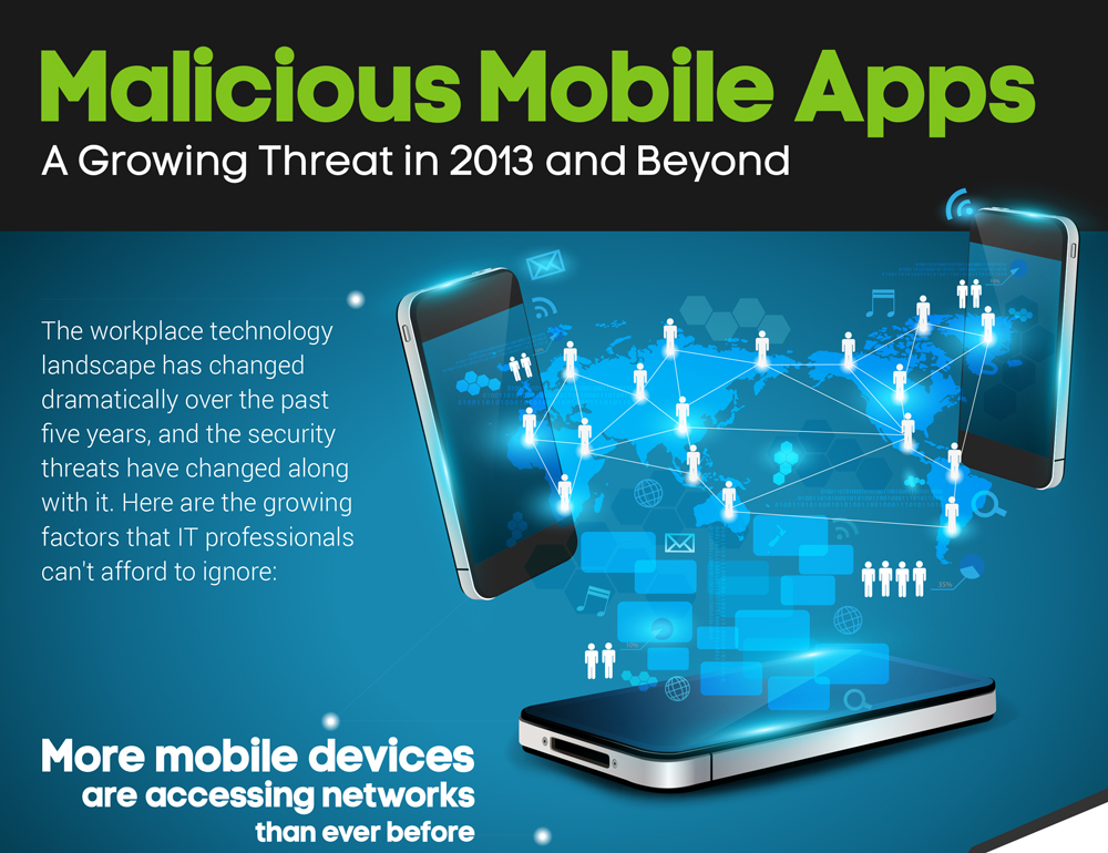 malicious-mobile-apps-top